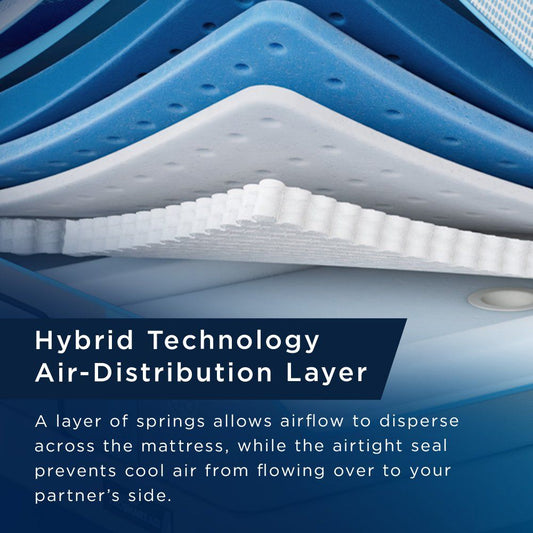 Tempur-Breeze - Tempur-ActiveBreeze Medium Hybrid Mattress With Ergo ProSmart Air Base
