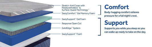 Golden Elegance - Royal Park Firm Mattress