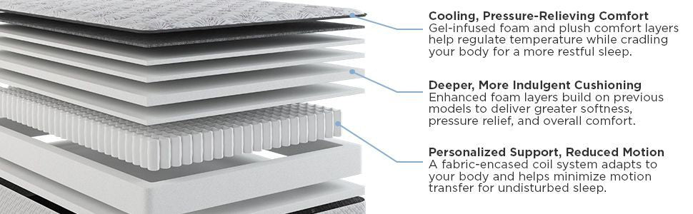 Amplify Exclusive - Momentum Soft Tigh Top Mattress