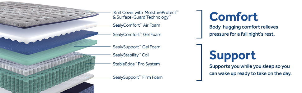 Golden Elegance - Park Plaza Firm Tight Top Mattress