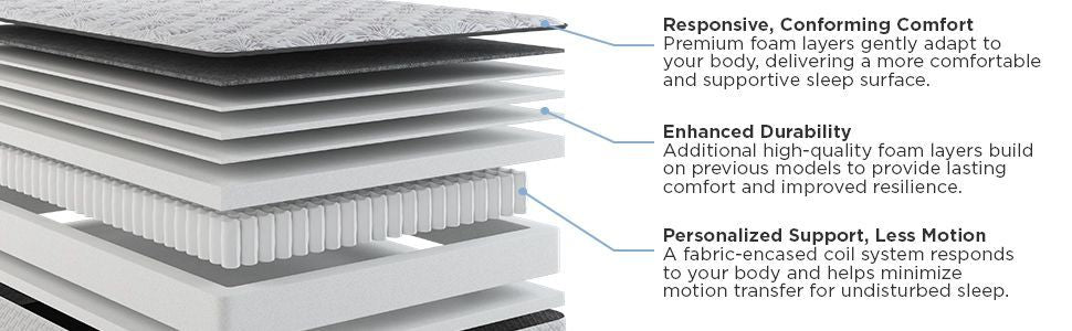 Amplify Exclusive - Momentum Firm Tight Top Mattress