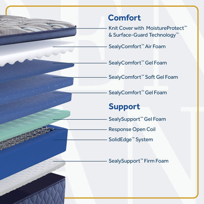 Royal Park - Soft Euro Pillow Top Mattress