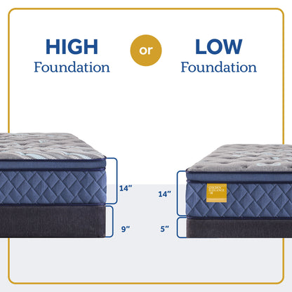 Royal Park - Soft Euro Pillow Top Mattress