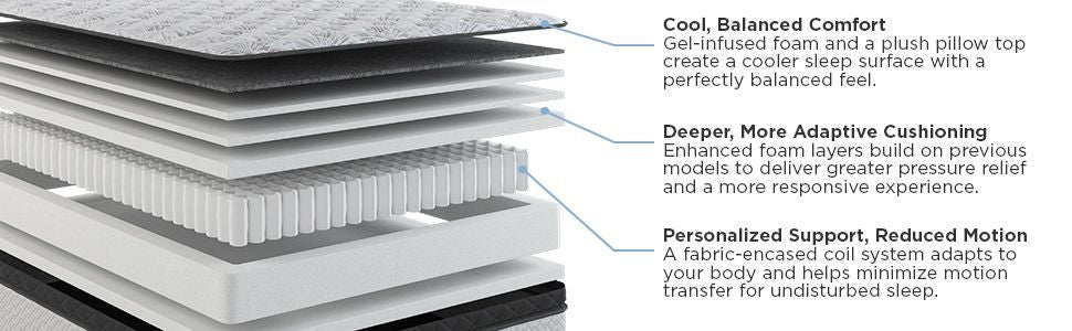 Amplify Exclusive - Momentum Medium Pillowtop Mattress
