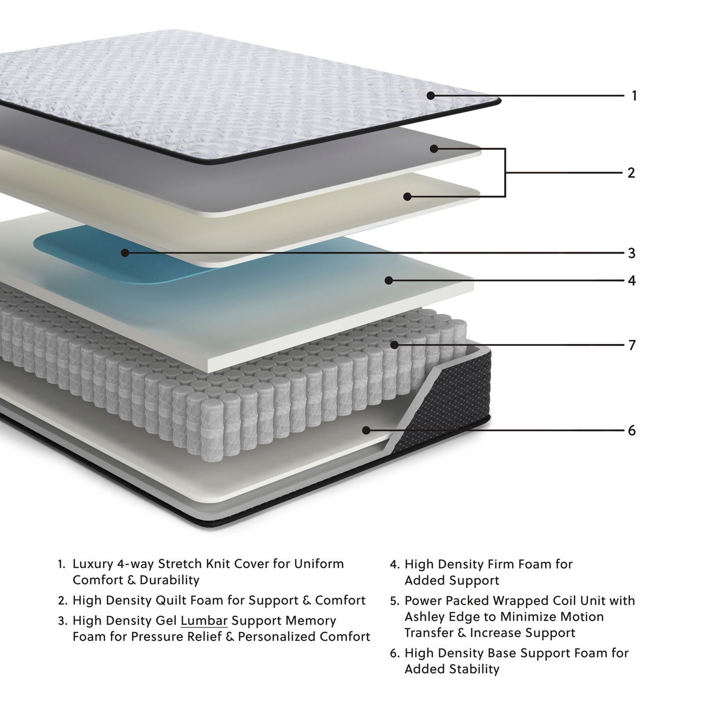 Anniversary Edition Firm - Mattress