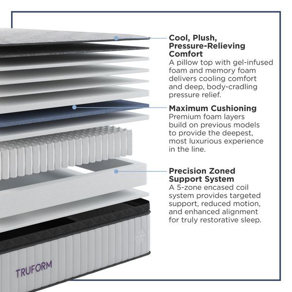 Amplify Exclusive - Stratos Soft Pillowtop Mattress