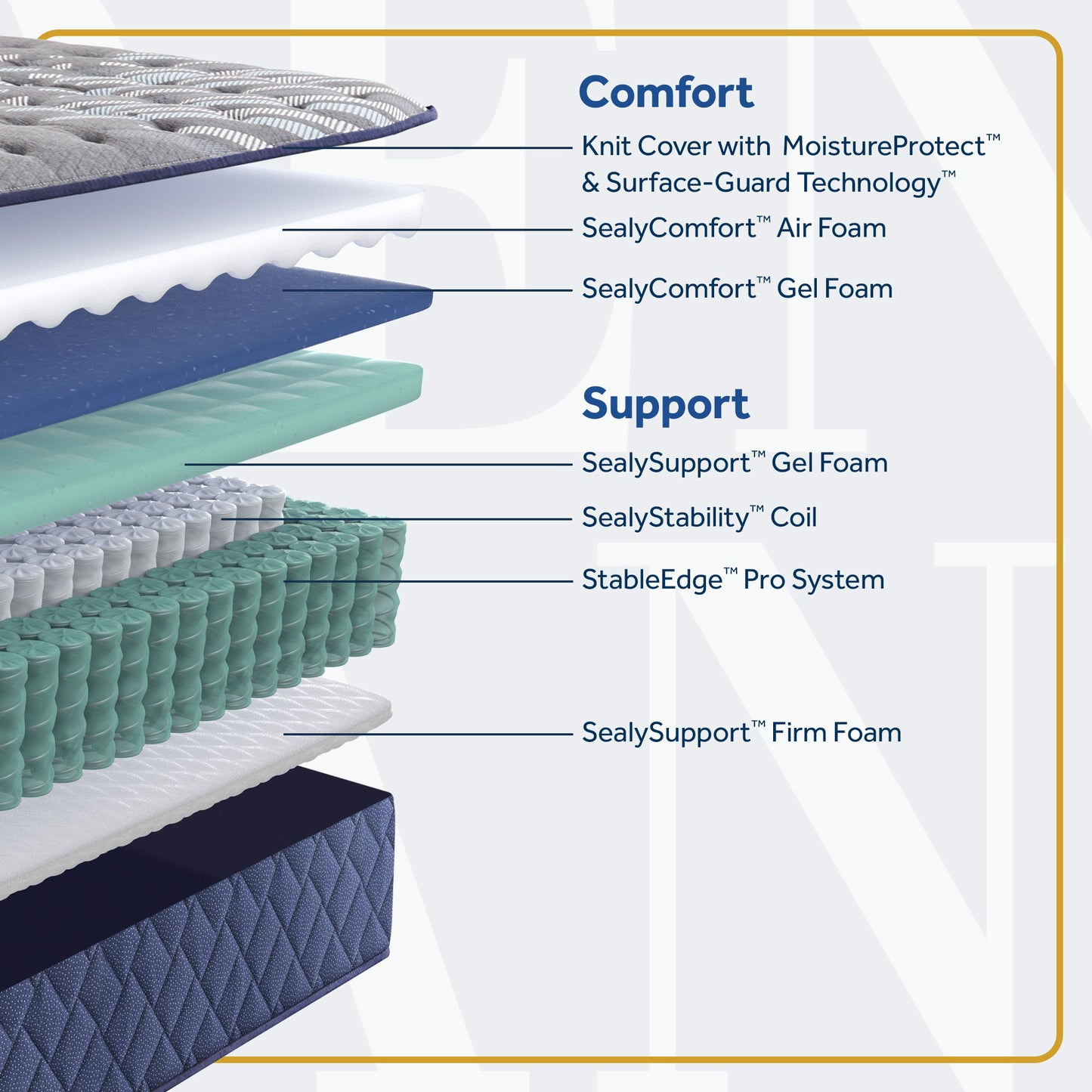 Golden Elegance - Park Plaza Soft Euro Pillow Top Mattress