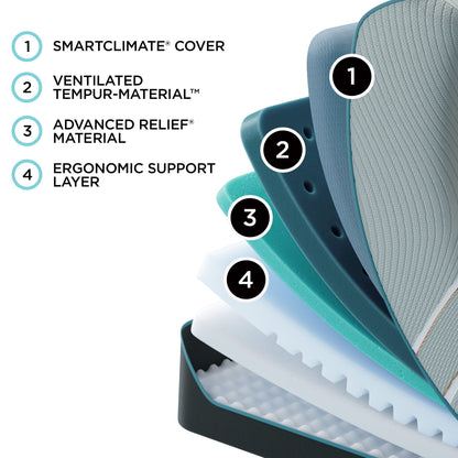 Tempur-Adapt - LuxeAdapt Soft Mattress