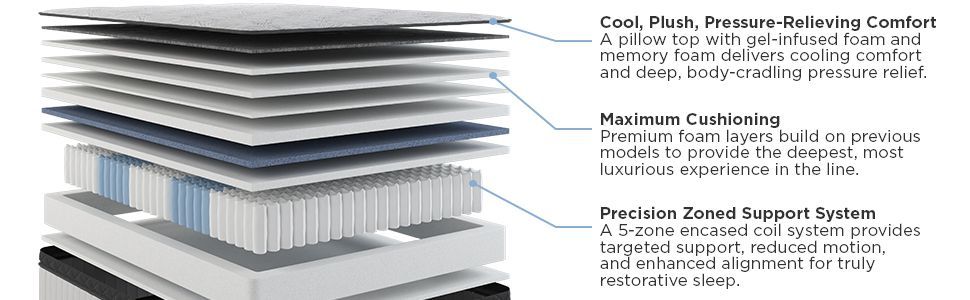 Amplify Exclusive - Stratos Soft Pillowtop Mattress