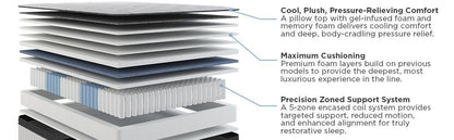 Amplify Exclusive - Stratos Soft Pillowtop Mattress