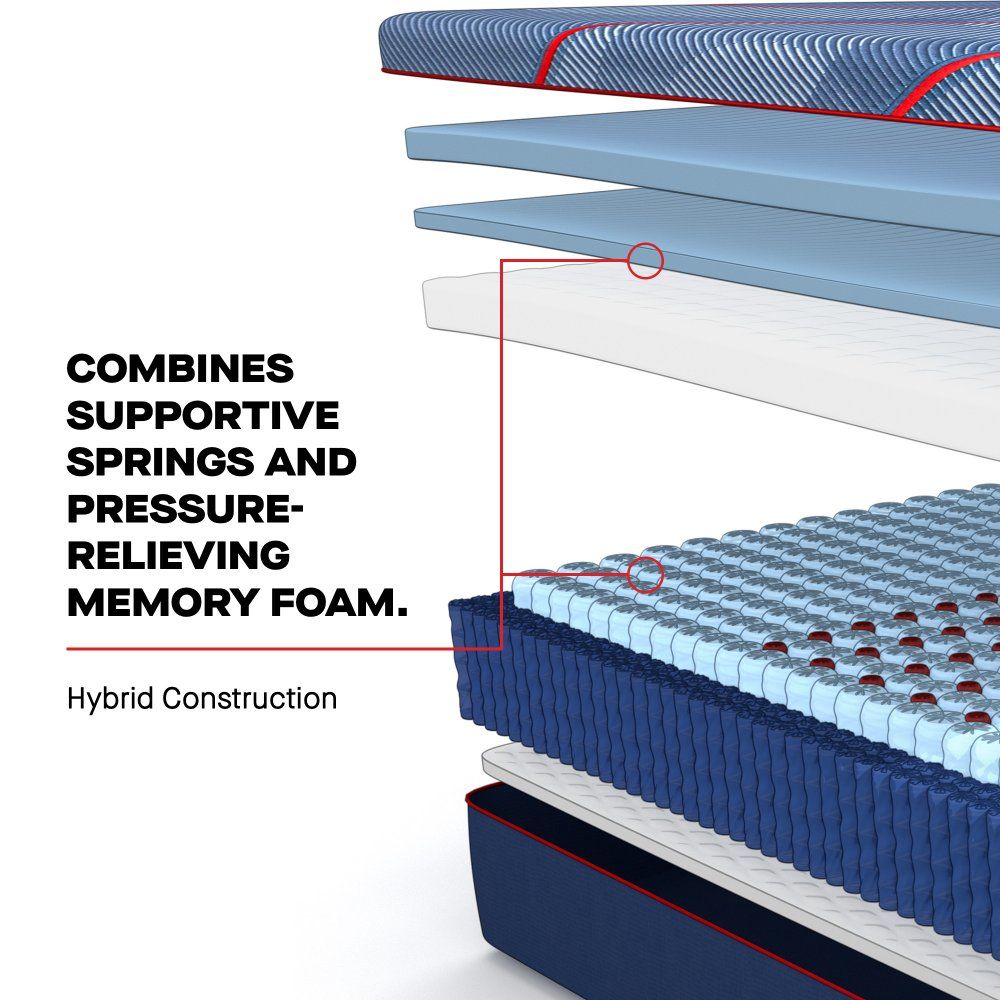 Posturepedic Elite - Brenham II Soft Mattress