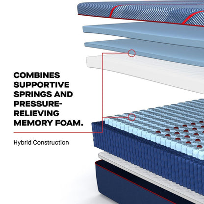Posturepedic Elite - Brenham II Soft Mattress