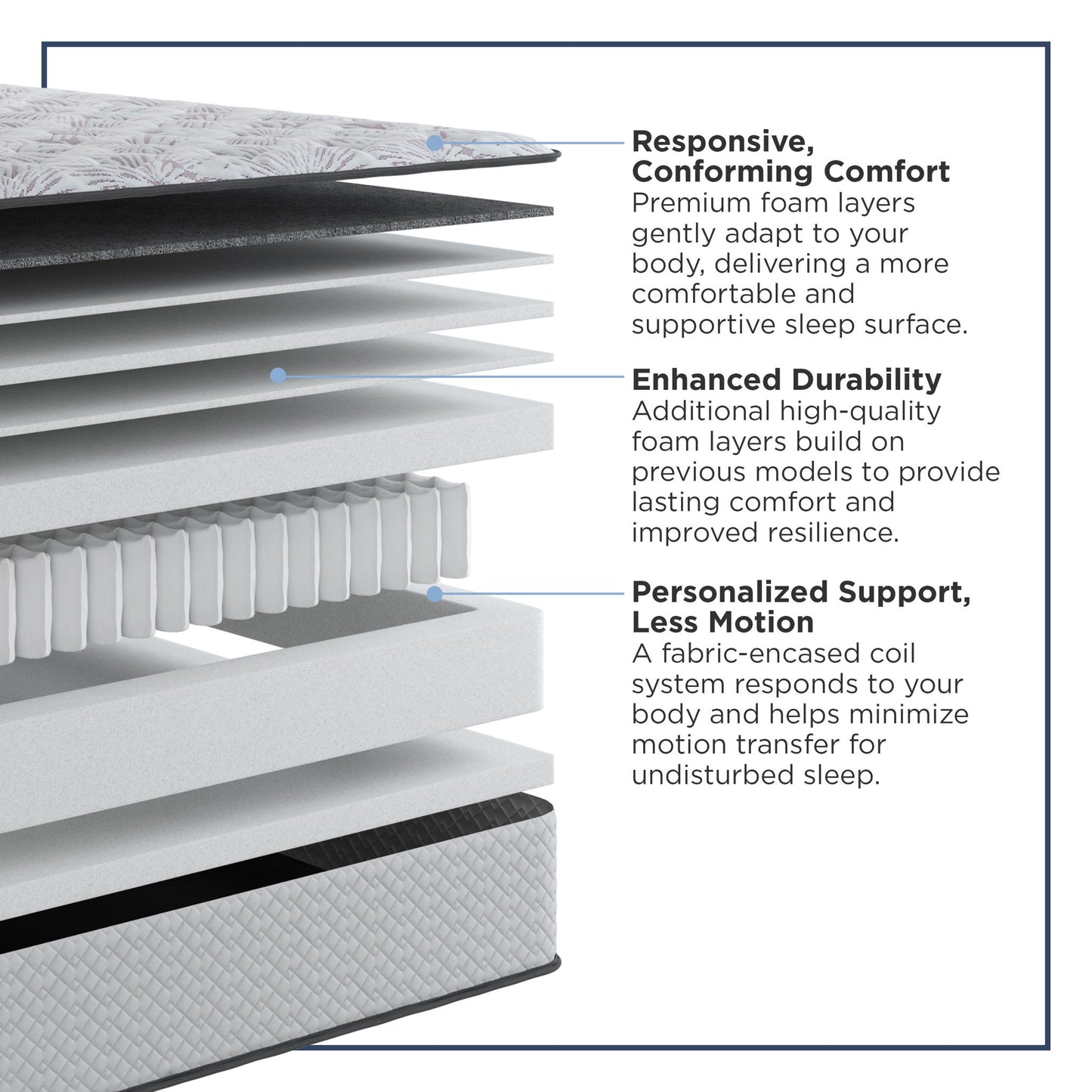 Amplify Exclusive - Momentum Firm Tight Top Mattress