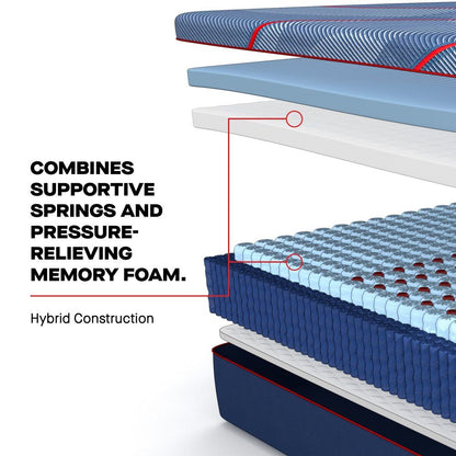 Posturepedic Elite - Albany II Medium Mattress