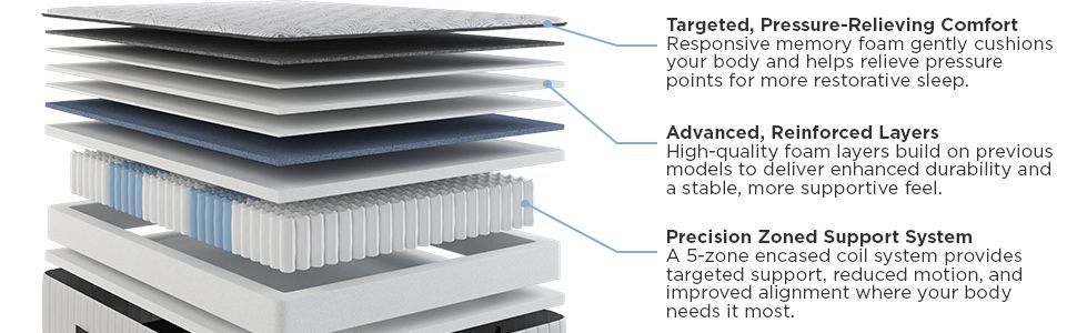 Amplify Exclusive - Stratos Medium-Firm Tight Top Mattress