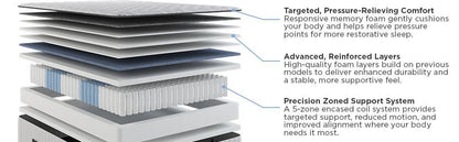 Amplify Exclusive - Stratos Medium-Firm Tight Top Mattress