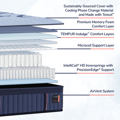 Lux Hybrid Elite - Medium Mattress