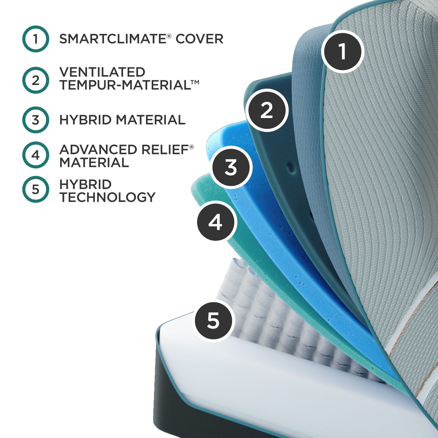 Tempur-Adapt - LuxeAdapt Medium Hybrid Mattress