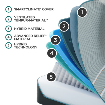 Tempur-Adapt - LuxeAdapt Medium Hybrid Mattress