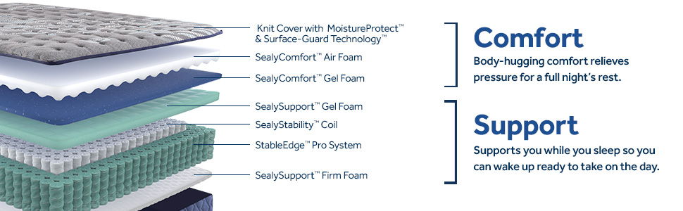 Golden Elegance - Park Plaza Soft Euro Pillow Top Mattress