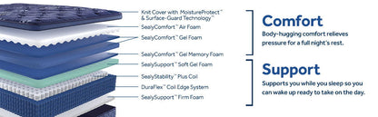 Forsyth Park - Soft Euro Pillow Top Mattress