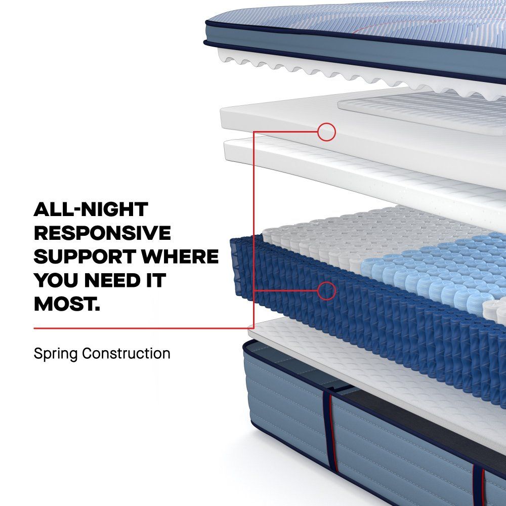 Posturepedic Plus - Paterson II Euro Pillow Top Firm Mattress