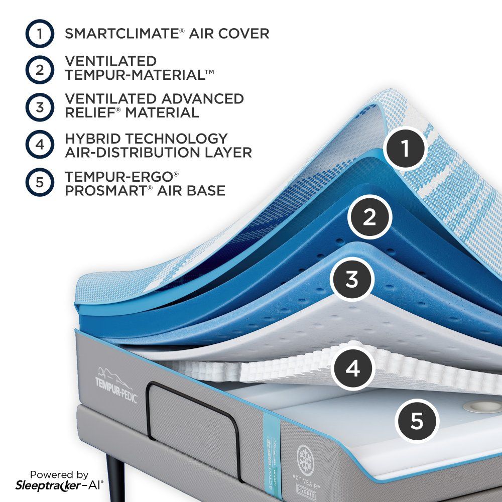 Tempur-Breeze - Tempur-ActiveBreeze Medium Hybrid Mattress With Ergo ProSmart Air Base