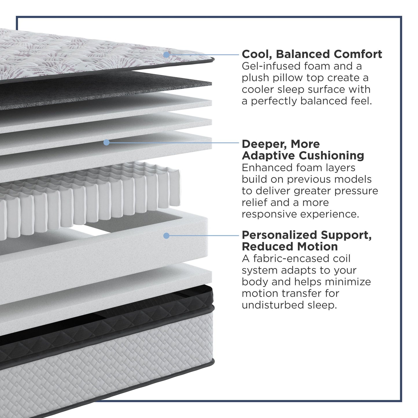 Amplify Exclusive - Momentum Medium Pillowtop Mattress