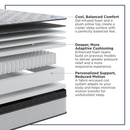 Amplify Exclusive - Momentum Medium Pillowtop Mattress