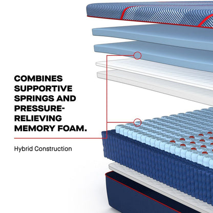 Posturepedic Elite - High Point II Medium Mattress