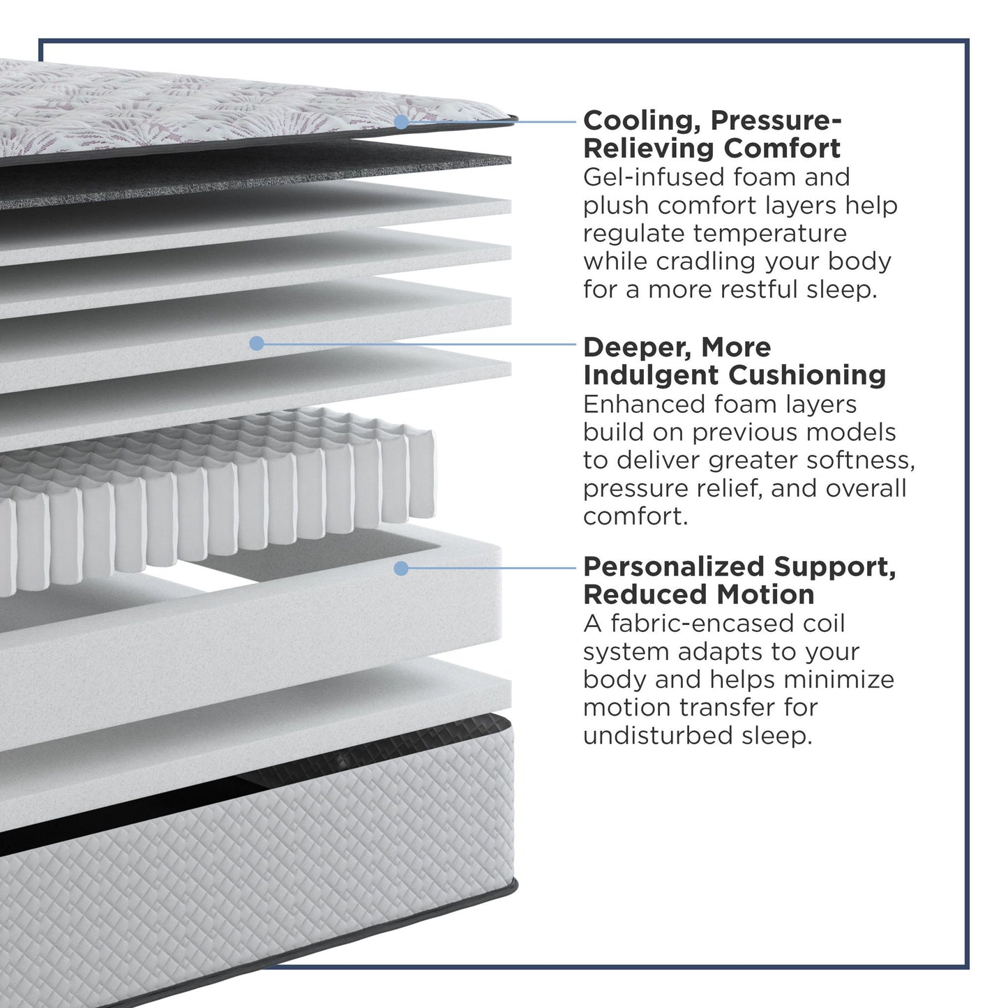 Amplify Exclusive - Momentum Soft Tigh Top Mattress