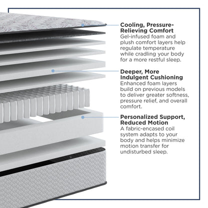 Amplify Exclusive - Momentum Soft Tigh Top Mattress