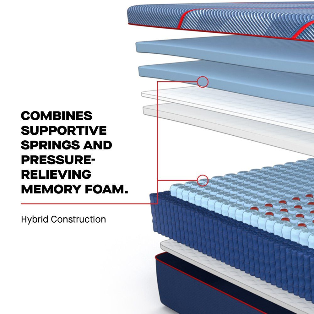Posturepedic Elite - High Point II Soft Mattress