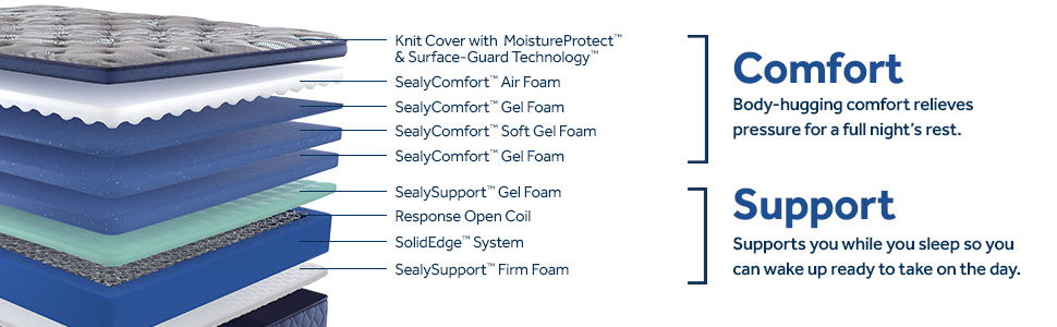 Royal Park - Soft Euro Pillow Top Mattress