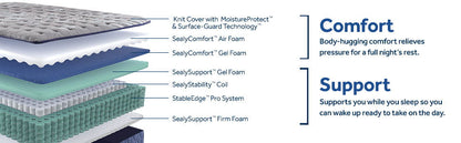 Golden Elegance - Park Plaza Firm Tight Top Mattress